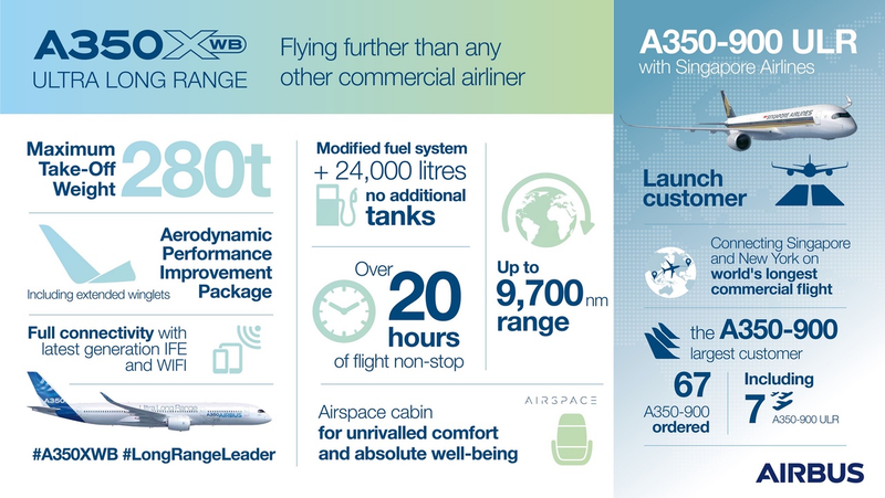 Illustration for article titled World's Longest Nonstop Flight Starts Service From Singapore to New Jersey This Week